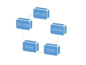 區塊鏈技術浪潮下，和數軟件如何賦能金融行業技術革新